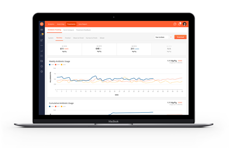 The EveryPig Digital Barn Sheets allow you to dig deep into farm and group level data. 