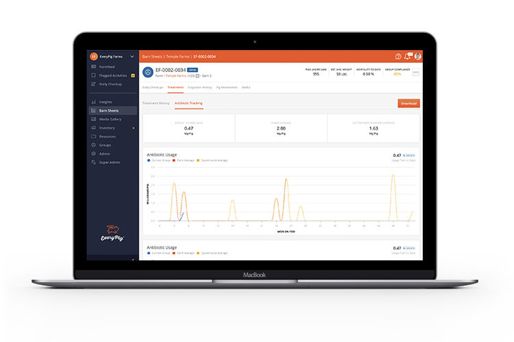 Antibiotic tracking in a bundled feature available on the barn sheets.